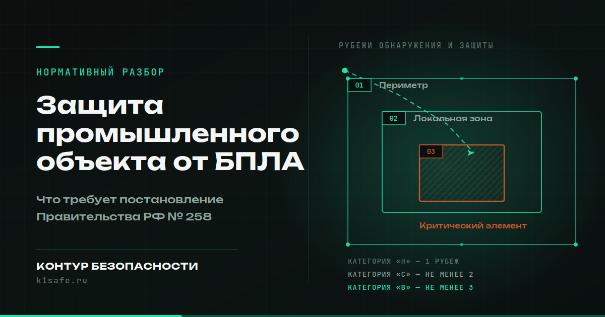 Защита промышленного объекта от БПЛА: что требует постановление № 258