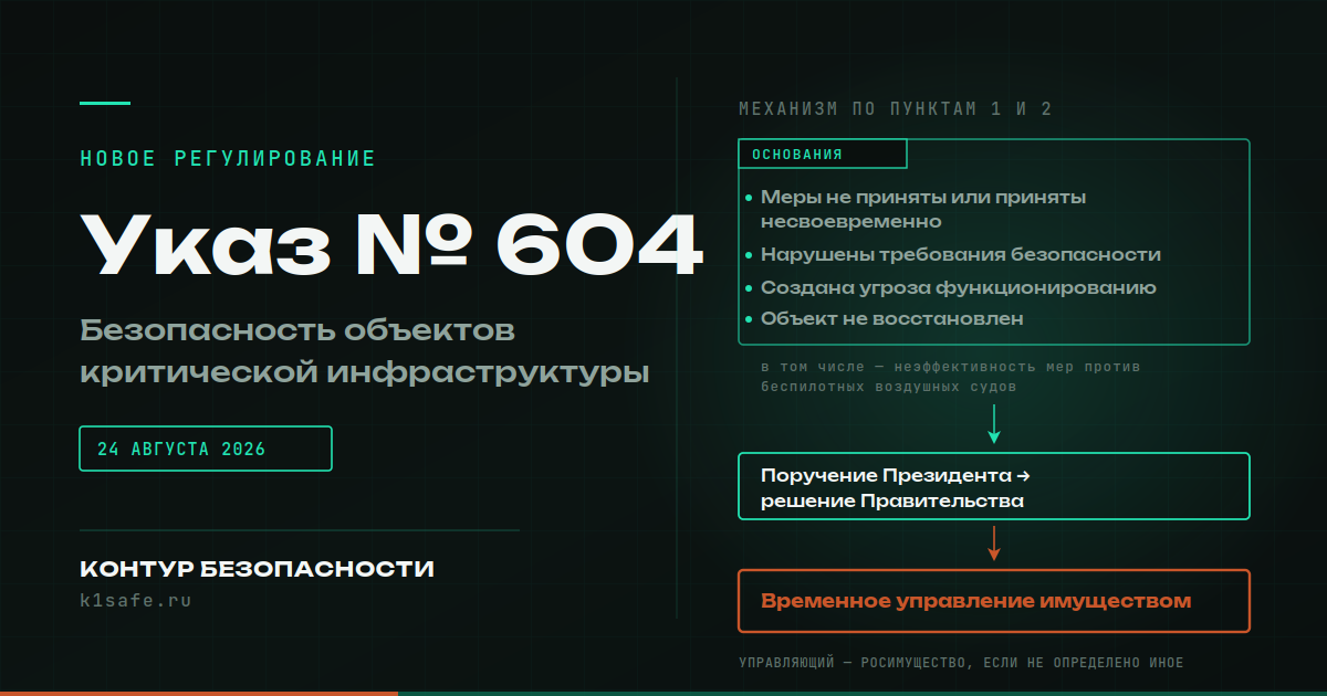 Указ № 604: неэффективность мер против беспилотников — среди оснований для временного управления объектом