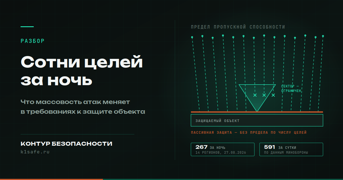 Сотни целей за ночь: что массовость атак меняет в требованиях к защите объекта