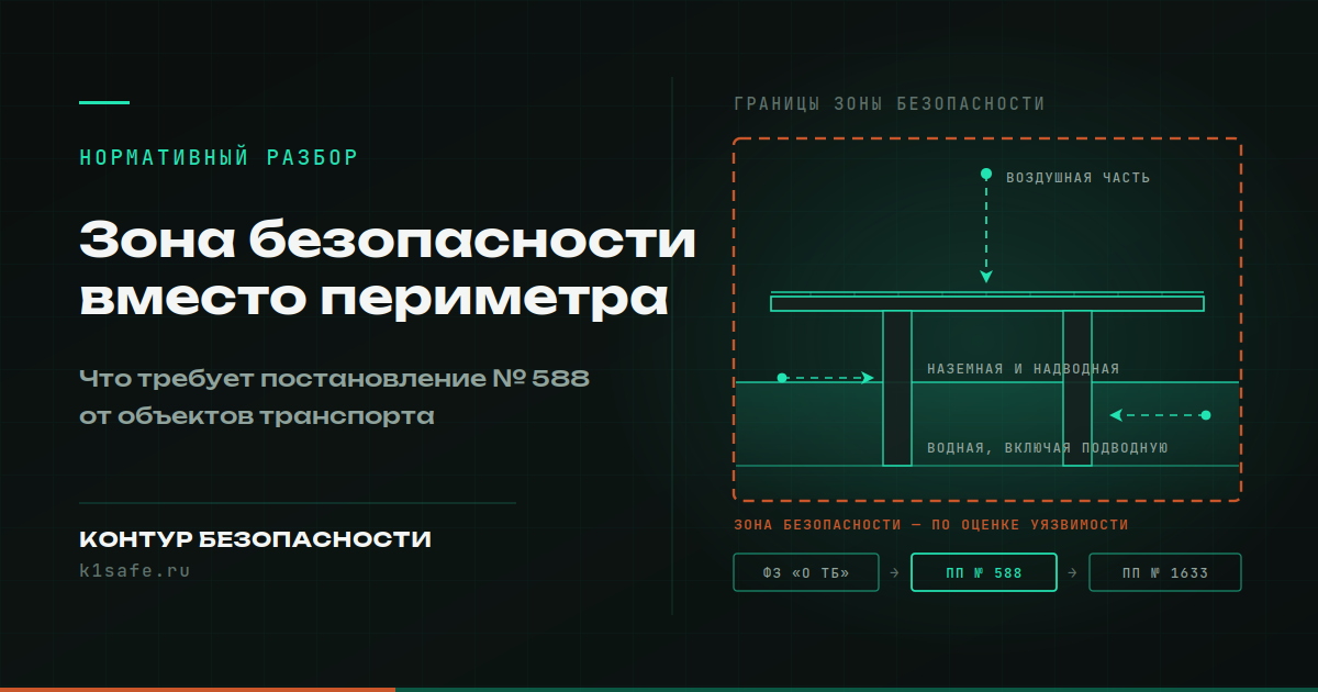 Транспортная инфраструктура: единственная отрасль, где защита от БПЛА прописана отдельным постановлением